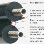 Teava inox solara
