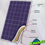 Panou_solar_hibrd_PVT240