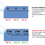 Optimizator de putere P300 SOLAR EDGE - imagine 2