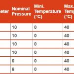 Robinet PVC DN 65 flansa - imagine 2