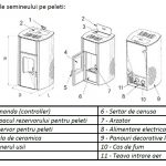 TERMOSEMINEU PELETI SONTEC PLUS 13 kW - imagine 2