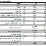TERMOSEMINEU PELETI SONTEC PLUS 13 kW - imagine 3